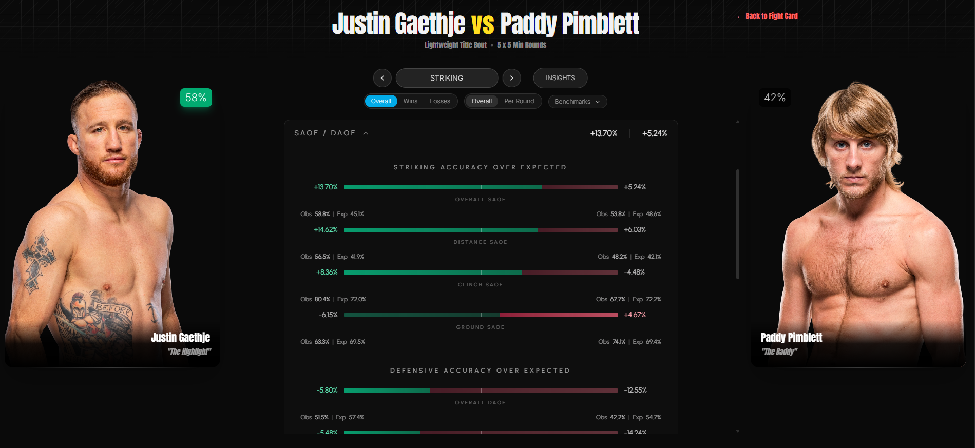 Fighter Comparison - Comprehensive head-to-head analysis